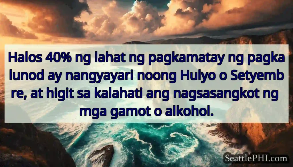Halos 40% ng lahat ng pagkamatay ng pagkalunod ay