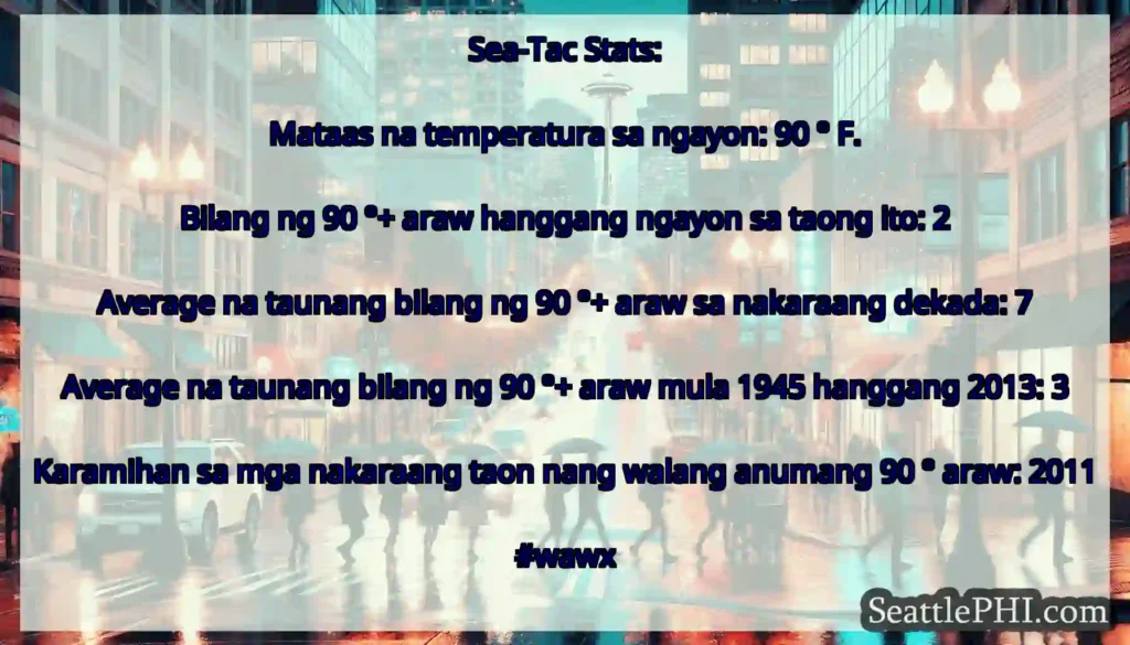 Sea-Tac Stats: