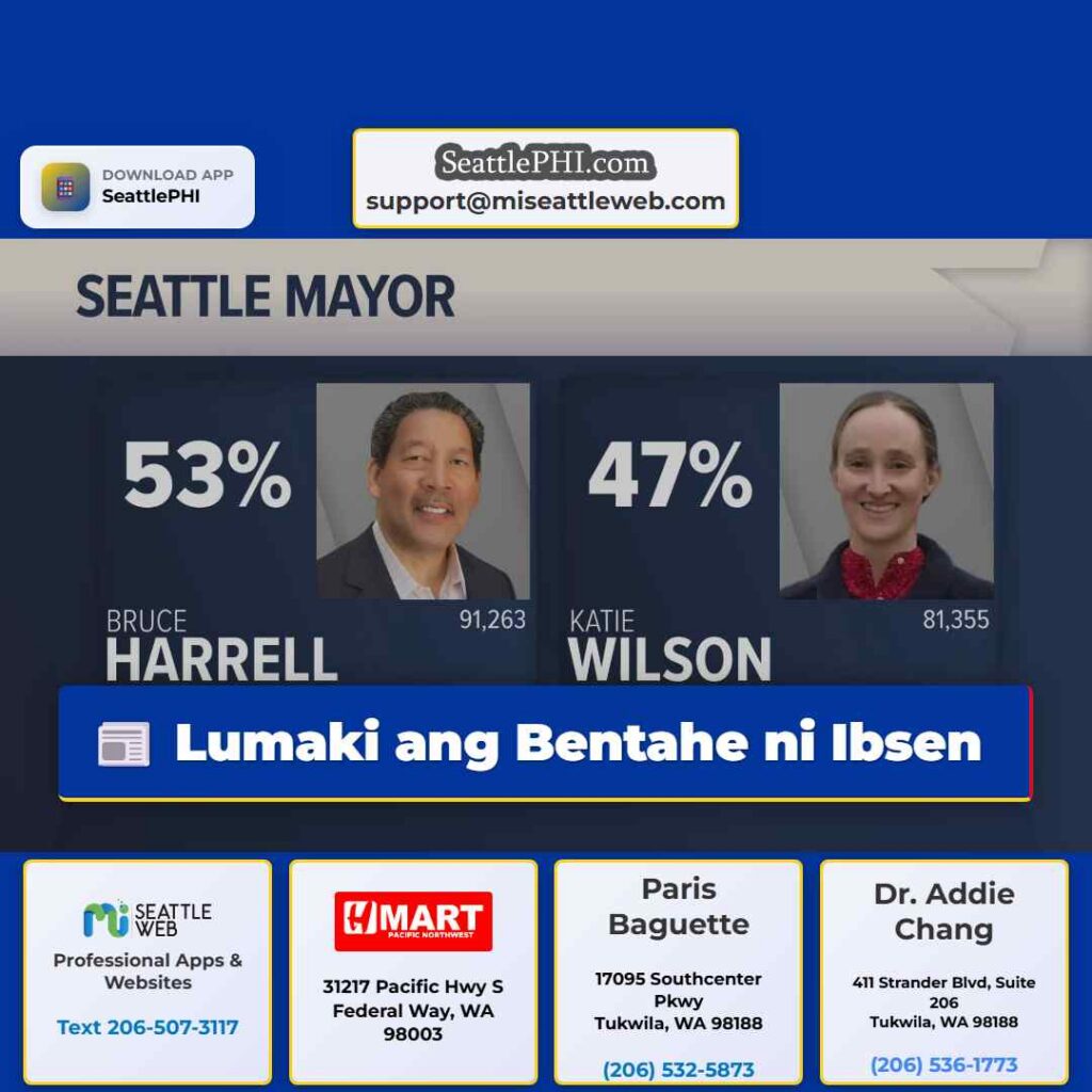 Lumaki ang Bentahe ni Ibsen