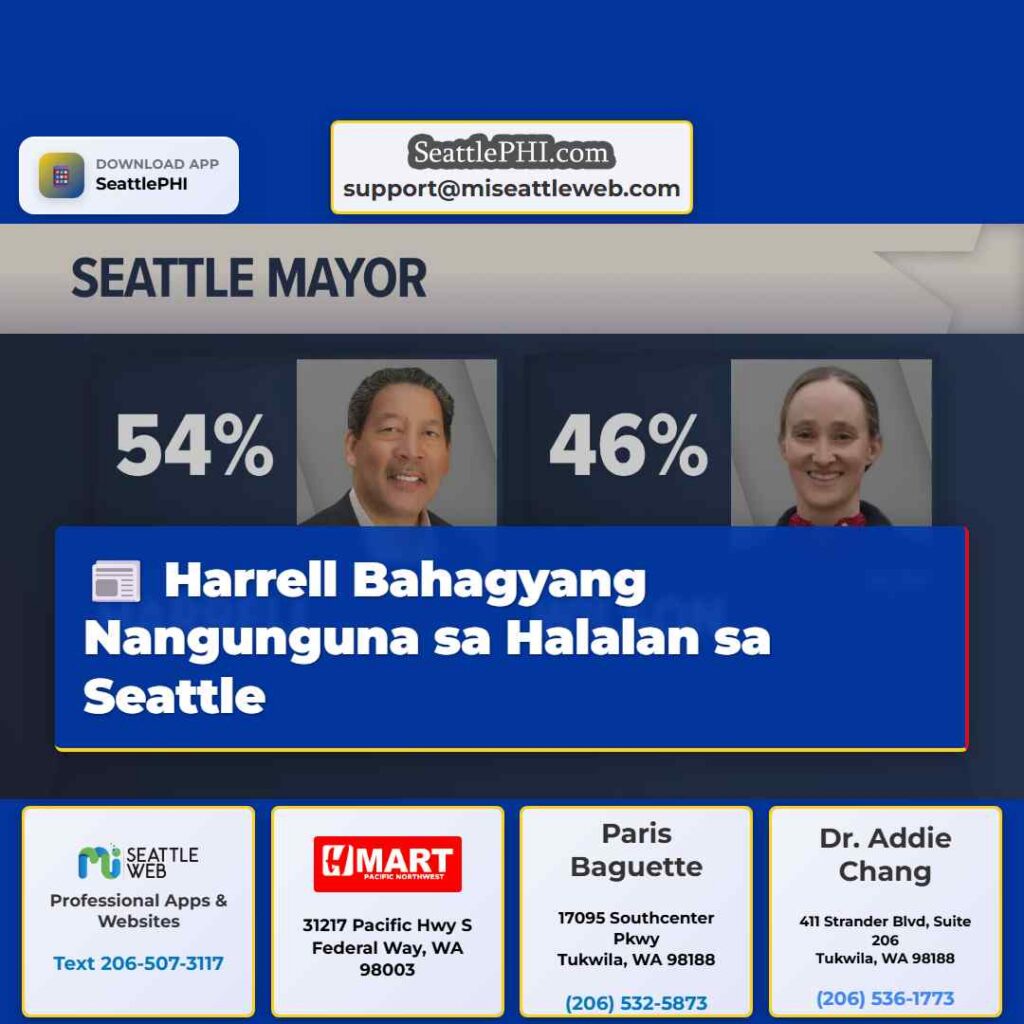 Harrell Bahagyang Nangunguna sa Halalan sa Seattle