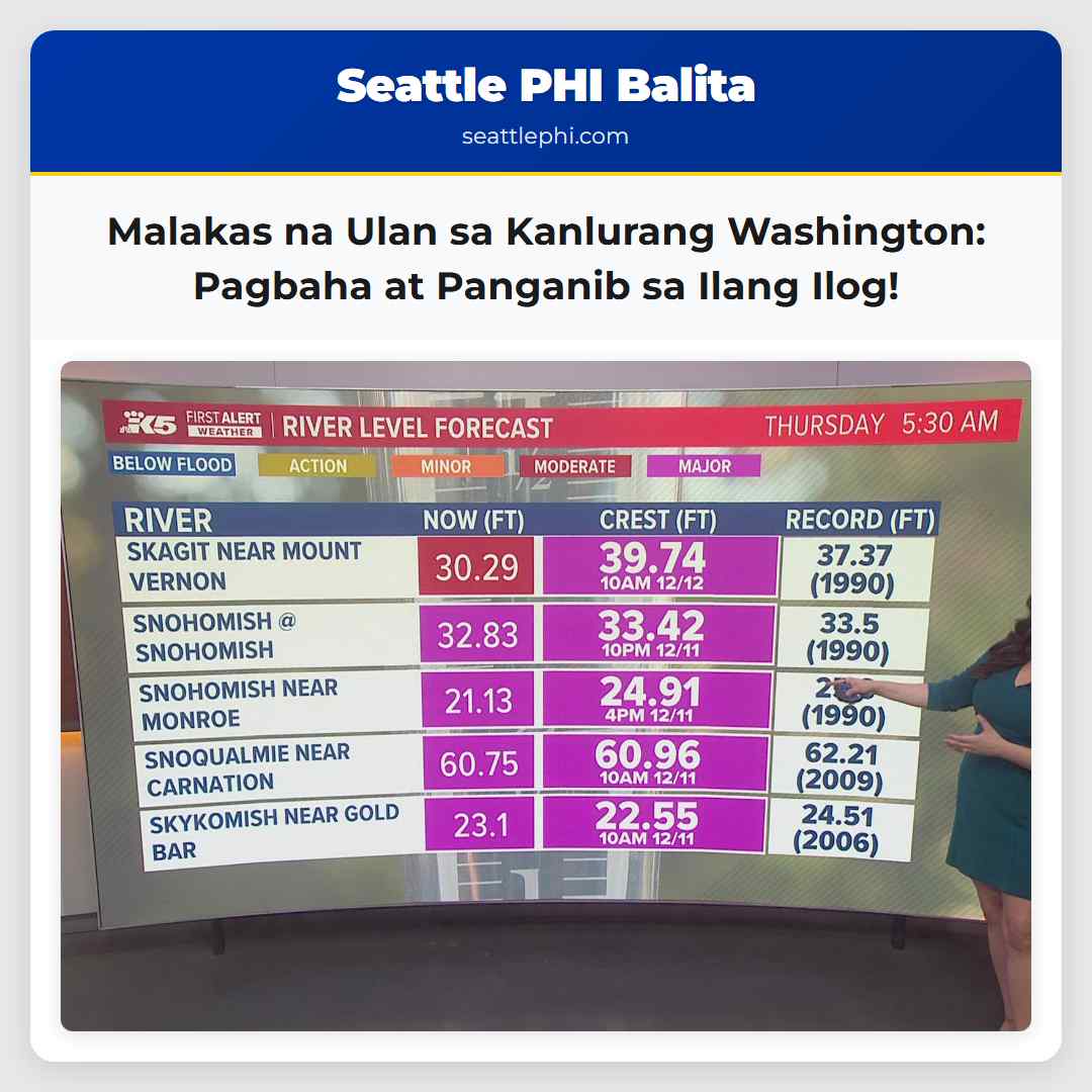 Malakas na Ulan sa Kanlurang Washington: Pagbaha