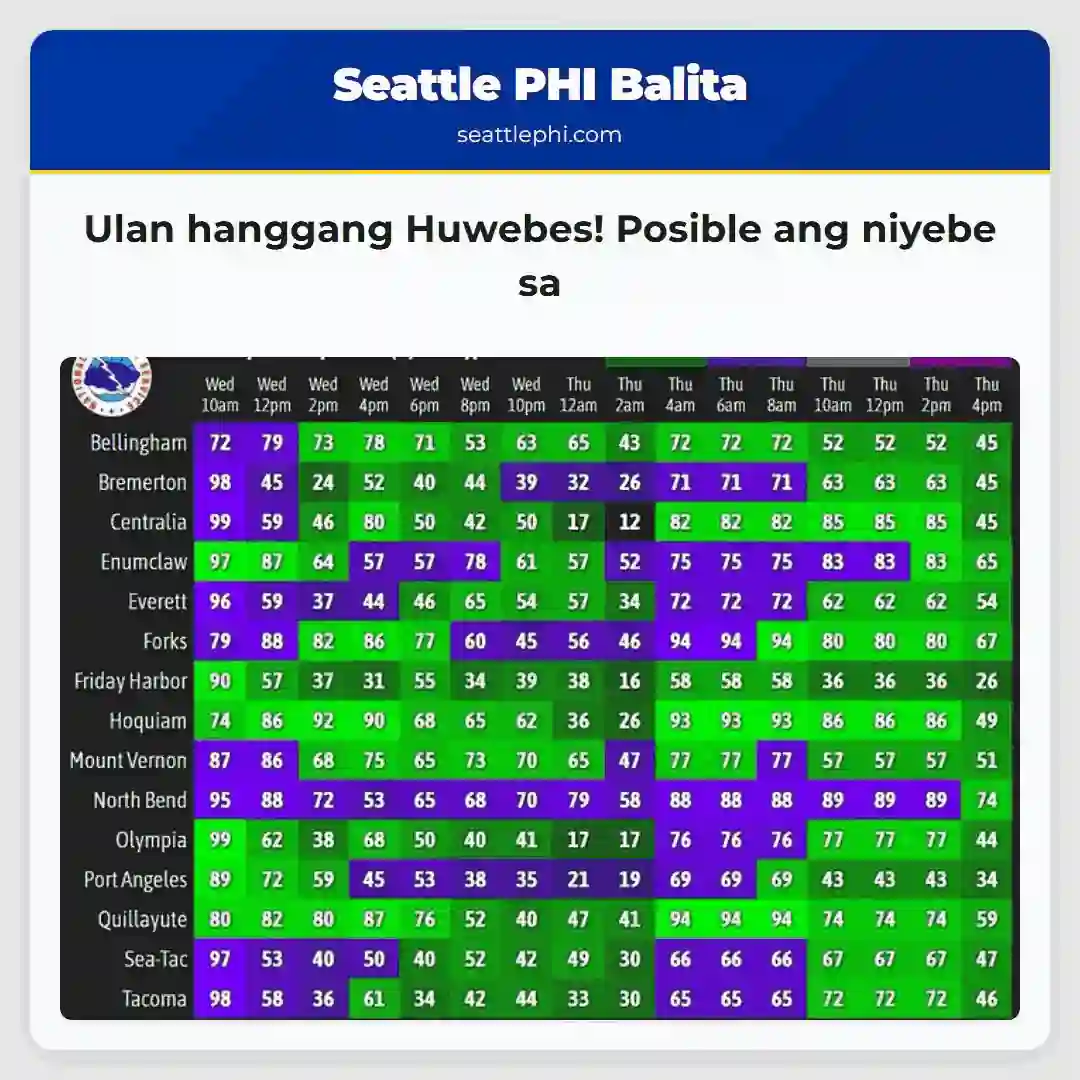 Ulan hanggang Huwebes! Posible ang niyebe sa