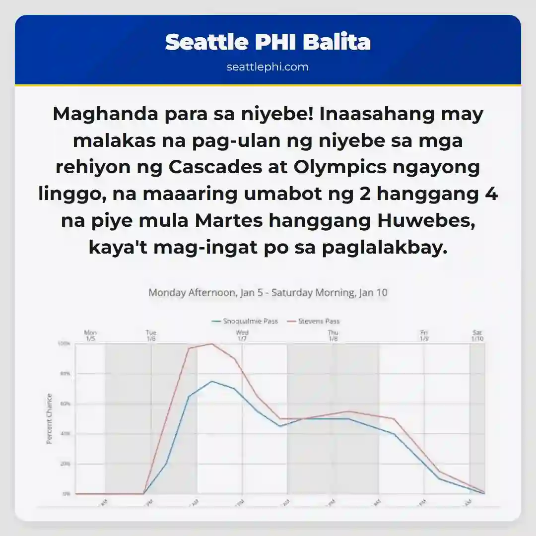 Niyebe! 2-4 na piye sa Cascades at Olympics.
