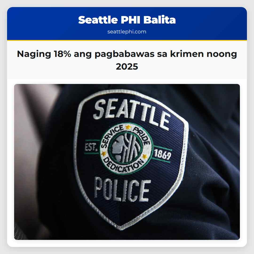Naging 18% ang pagbabawas sa krimen noong 2025