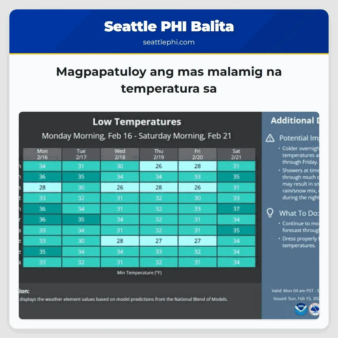 Magpapatuloy ang mas malamig na temperatura sa