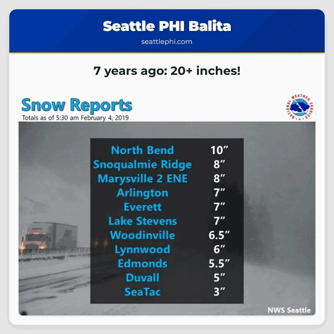 7 years ago: 20+ inches!